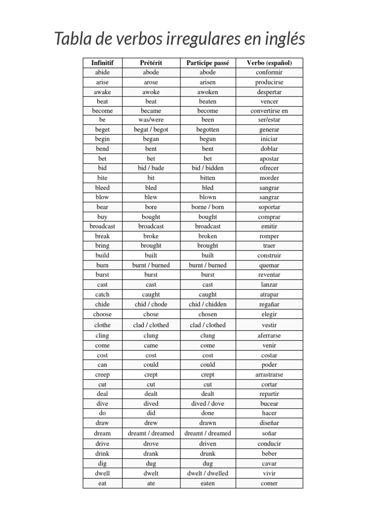 Tabla de Verbos Irregulares en Inglés | PDF | Language Arts ...