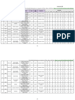 SSC Selection Post Phaxce XI Vacancy Pay Scale PDF