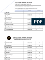 Daftar Hadir Anggota Komunitas Seni