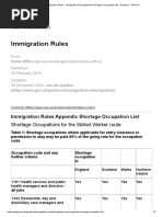 Immigration Rules - Immigration Rules Appendix Shortage Occupation List - Guidance - GOV.uk