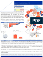 IOM Nigeria DTM Emergency Tracking Tool (ETT) Report No.202 (14 - 20 December 2020) - 0