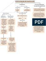 Producción de levadura de panificación en 4 etapas