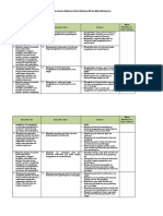 Analisis Keterkaitan KI Dan KD Dengan IPK Dan Materi Pembelajaran