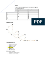 Grafico Pert