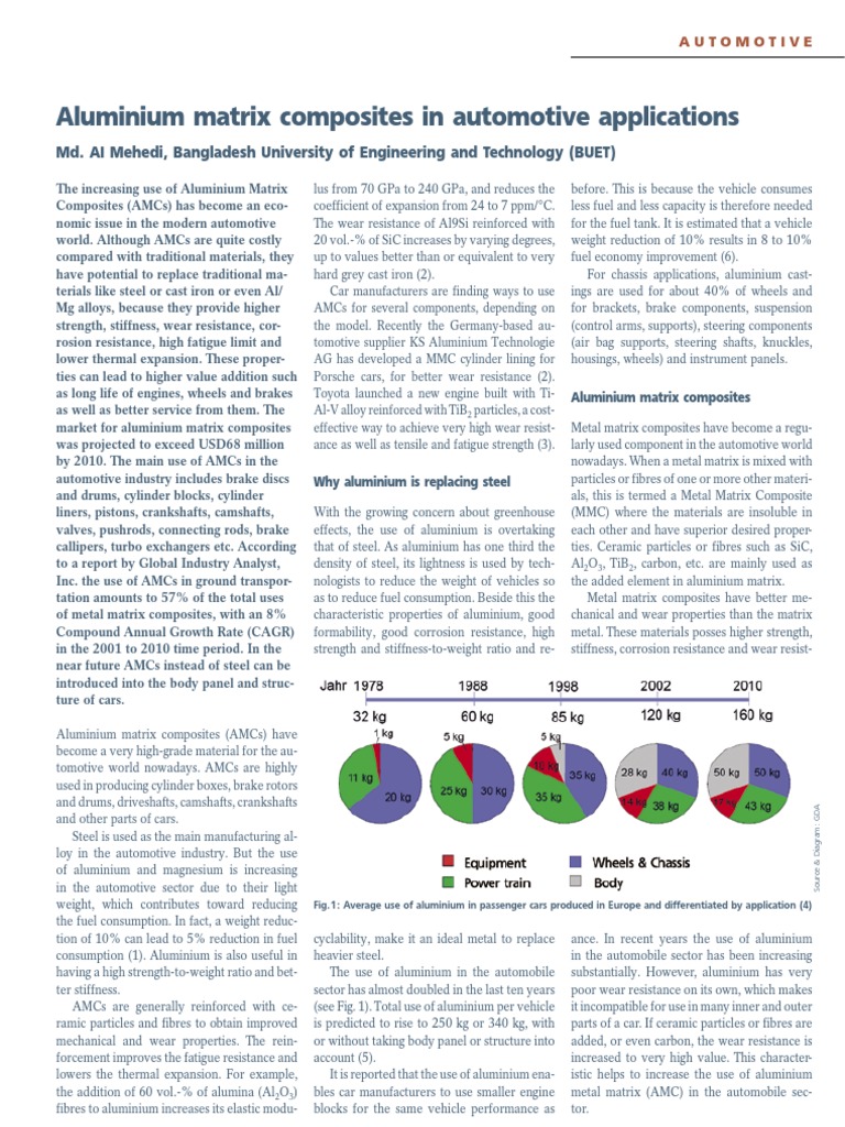 Aluminium Matrix Composites in Autos | PDF | Brake | Composite Material