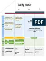 Road Map Penelitian Ahsan