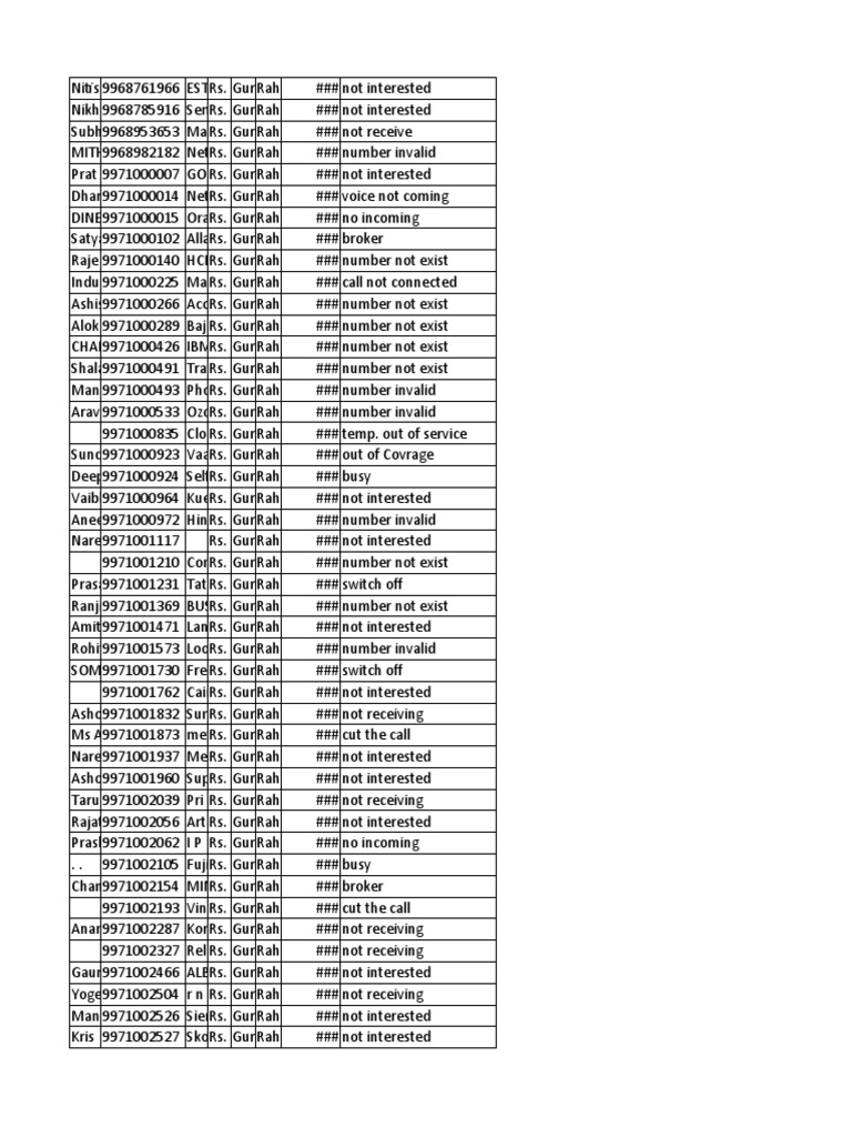 Invalid Contact Numbers List | PDF