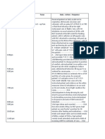 Sample Charting