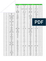 100 Verbes PDF