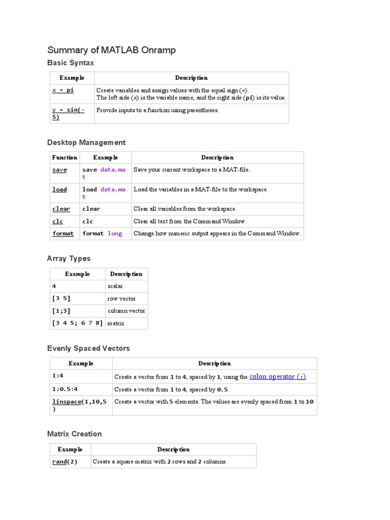 Summary of MATLAB Onramp | PDF | Matrix (Mathematics) | Matlab