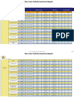 AlKaramFeed One Liner Activity Summary Report 03032023 125540