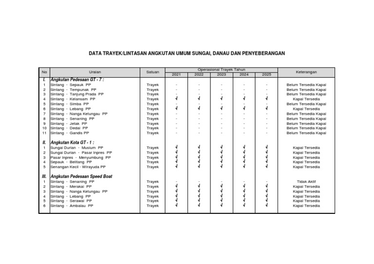 Trayek Angkutan Umum Sungai 2021-2025 | PDF