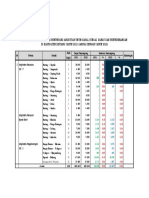 Data Penumpang PDF