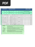 Officer Matrix