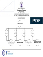 PROBLEM TREE Epp