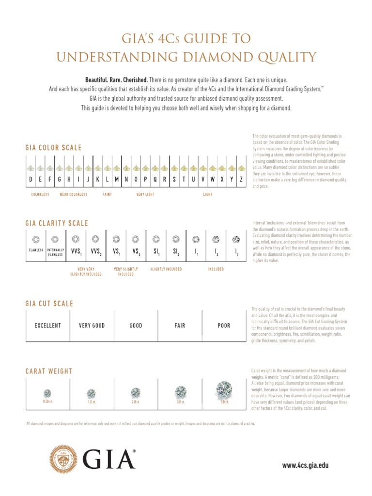 4Cs of Diamond Quality: Diamond Clarity Grading by GIA 