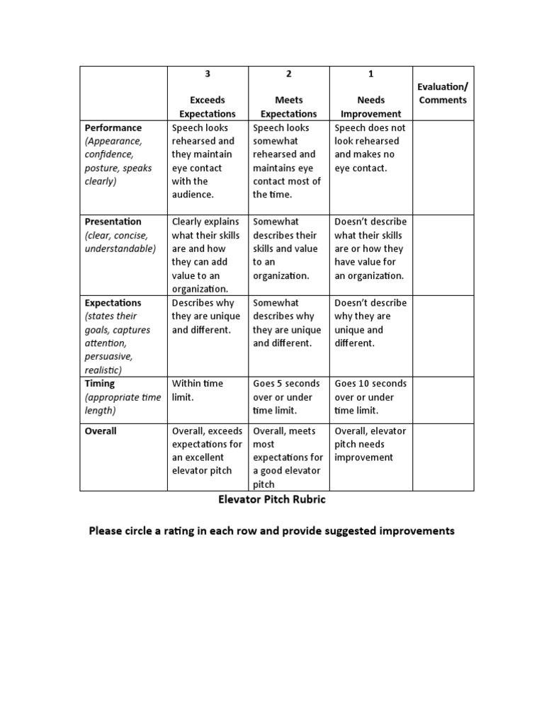 Elevator Pitch Rubric PDF Human Communication Cognition