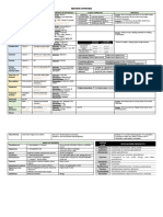 Biochem SuperTable PDF