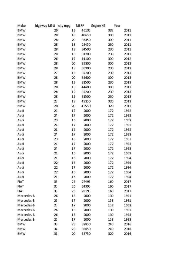 Dataset Pdf Car Manufacturers Land Vehicles