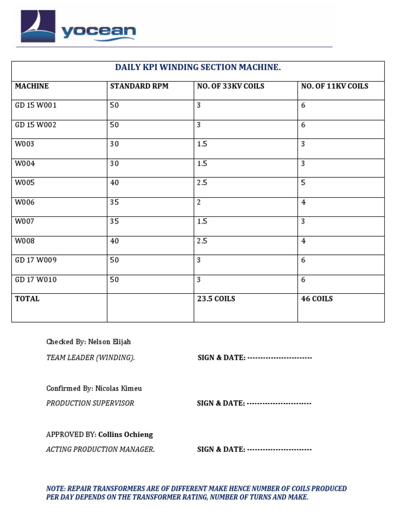 Daily KPIs for Transformer Winding | PDF