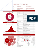 CMU First Destination Outcomes