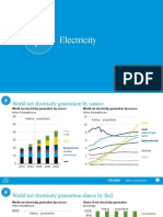 IEO2021 ChartLibrary Electricity