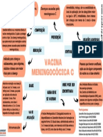 Mapa Mental - Vacina Meningocócica C PDF