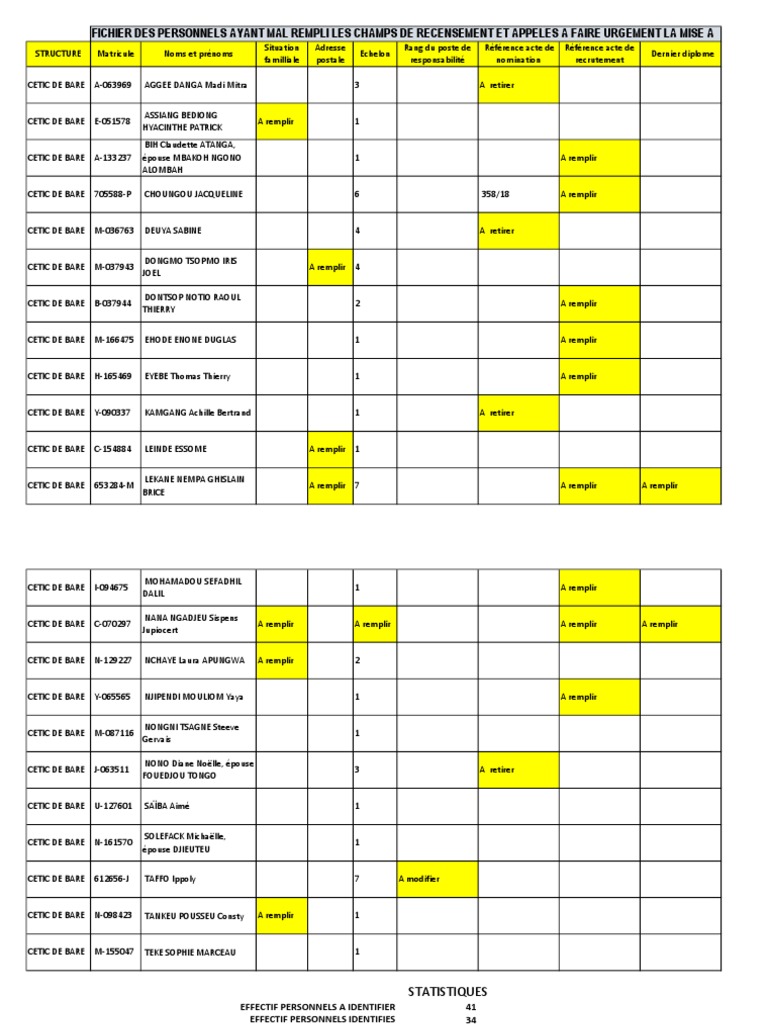 Liste des personnels à recenser | PDF