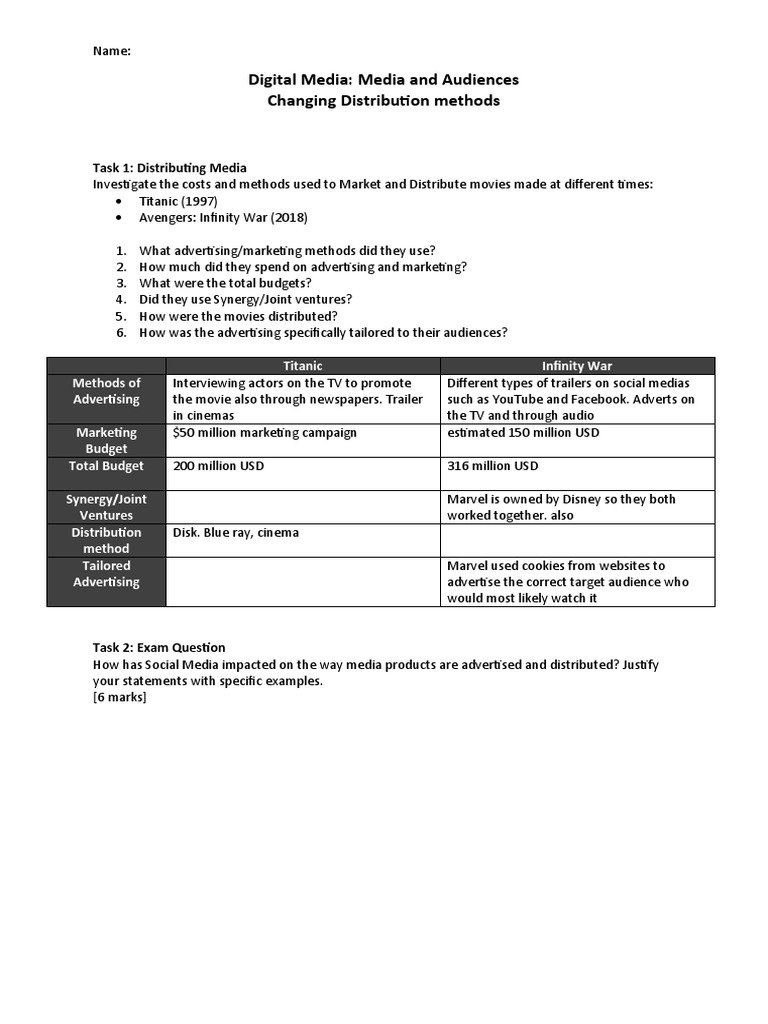 7 Changing Distribution Methods PDF