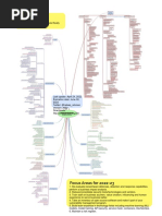 CISO Mindmap 2022 No Headings