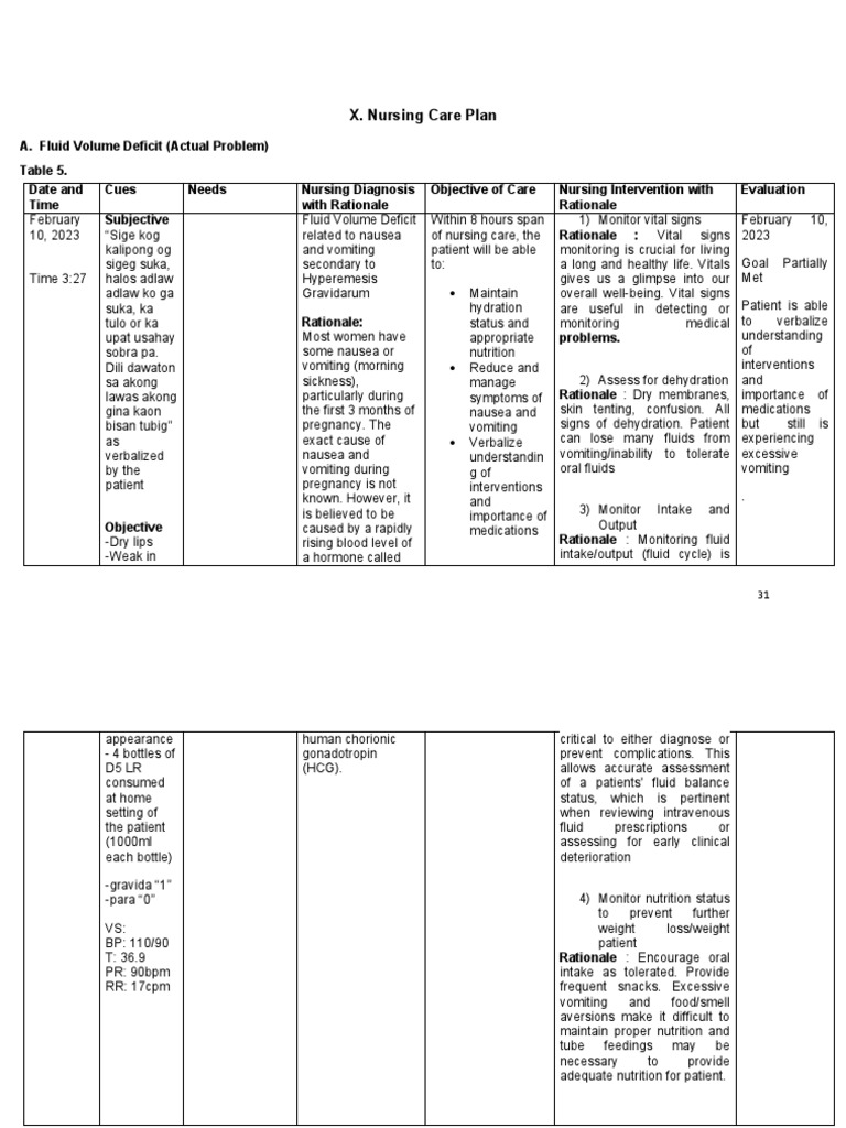 Nursing Care Plan for a Pregnant Patient with Asthma and Hyperemesis ...