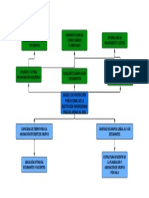 Arbol de Objetivos Factores Positivos PDF