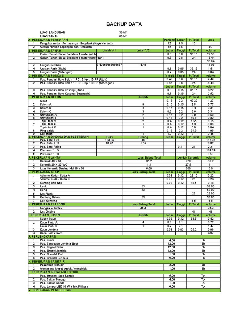 Rab Rumah Tinggal Type 36 | PDF