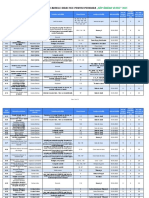 CNAV-Saptamana Verde 2023-Activitati Propuse de Cadrele Didactice PDF