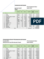 RAB Renovasi Rumah