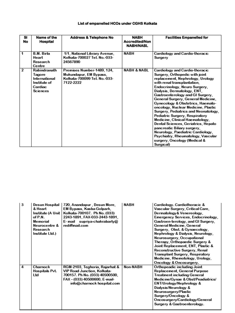 List of Empanelled Hospitals under CGHS Kolkata with Specialties and