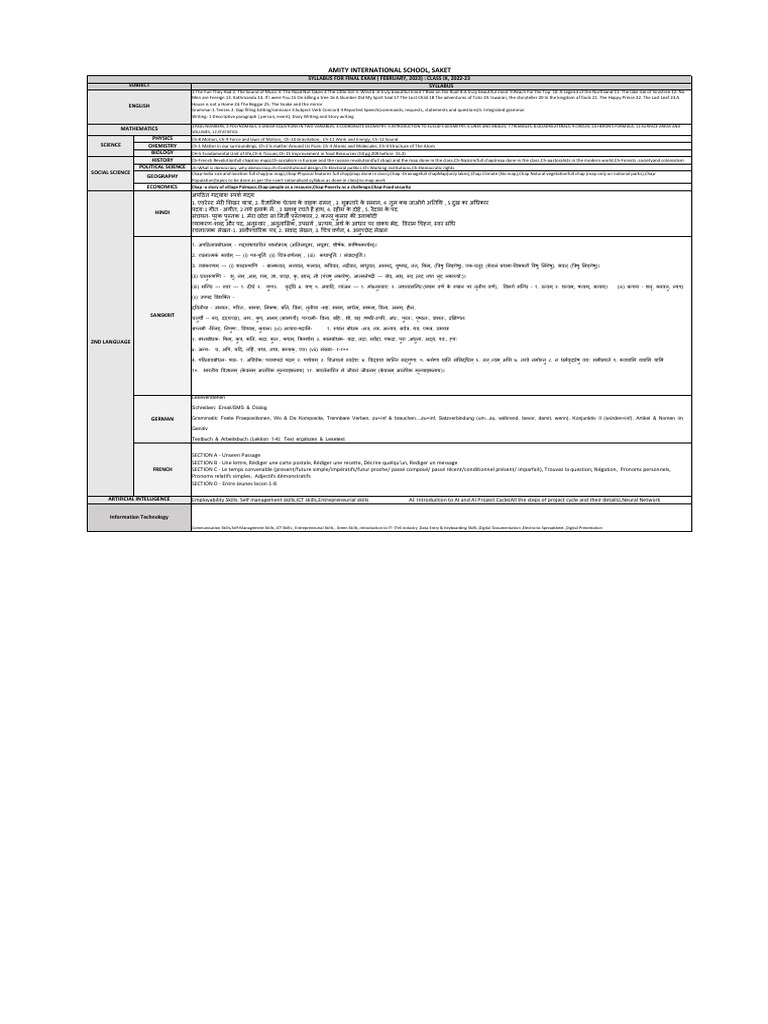 Final SYLLABUS CLASS IX 202223 PDF Geometry Mathematics