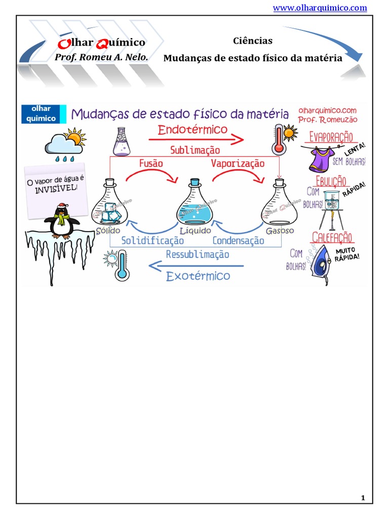 MAPA-MENTAL-RESUMO-SOBRE-MUDANCAS-DE-ESTADO-FISICO-DA-MATERIA | PDF