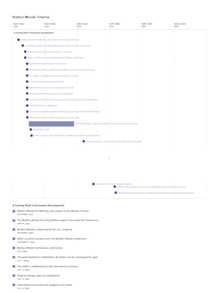 Bretton Woods Timeline PDF Bretton Woods System United States Dollar