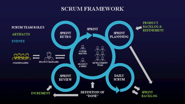 Scrum Essentials for Agile Teams | PDF