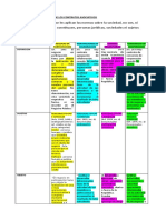 Cuadro Comparativo de Los Contratos Asociativos