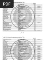 Download 2011 Performance Index Scores Lowest 10 by Greg Mild SN63343228 doc pdf