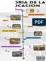 Infografia Línea Del Tiempo Historia de La Educacion