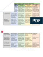 Rúbrica de Evaluación Situaciones de Aprendizaje PDF