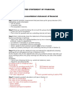 Fa S24 The Consolidated Statement of Financial Position