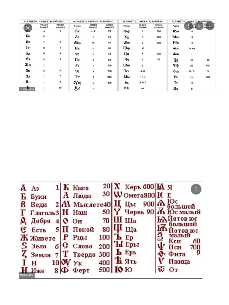 Alfabet Chirilic | PDF