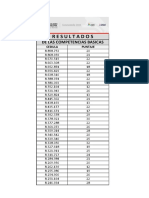 Resultados de Las Competencias Basicas