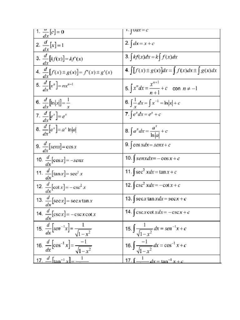 Formulas Integlales PDF | PDF