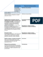 ESTEFANIA AZCONA Las Fases y Etapas PDF