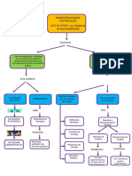 Mapa Conceptual 2